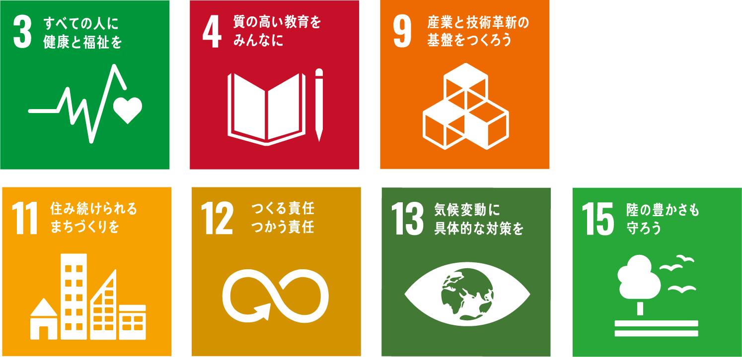 SDGs